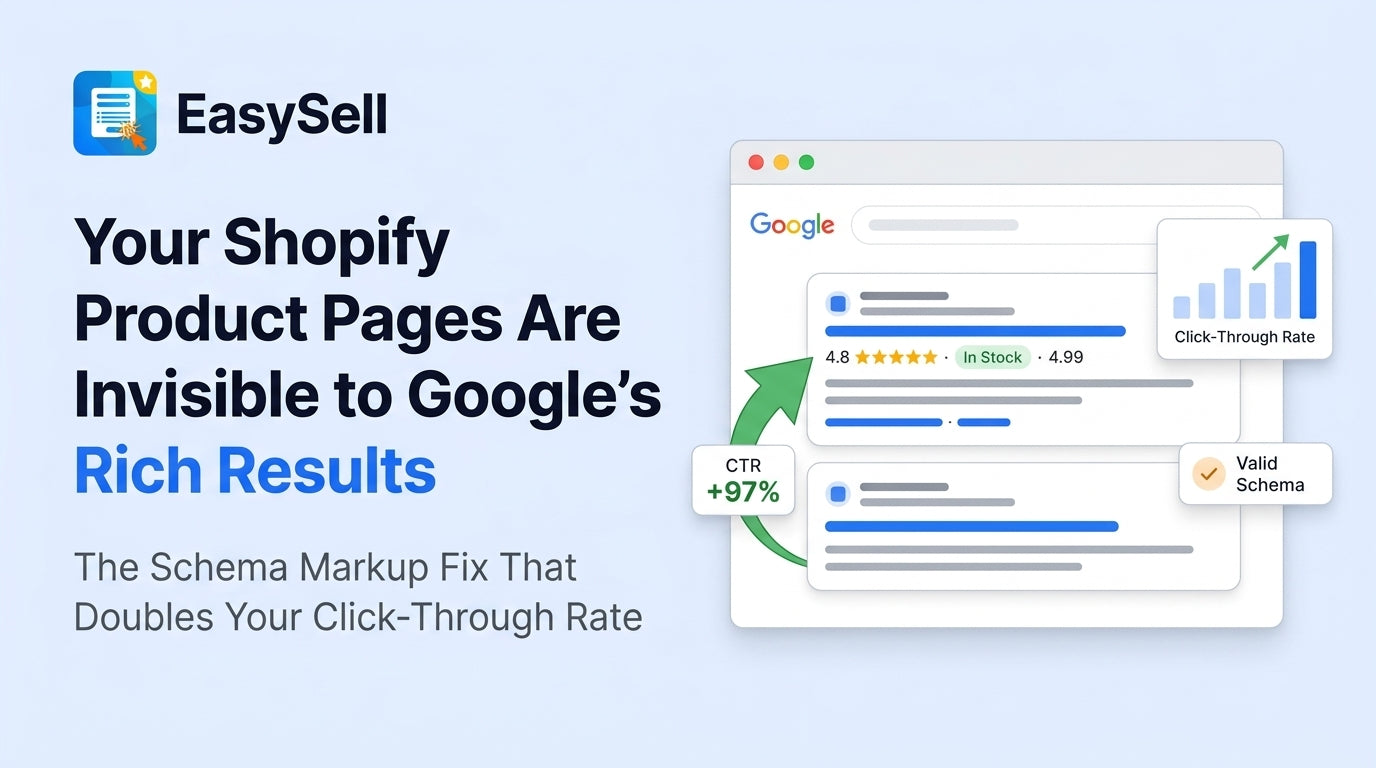 Shopify product page with Google rich results showing star ratings, price, and availability status