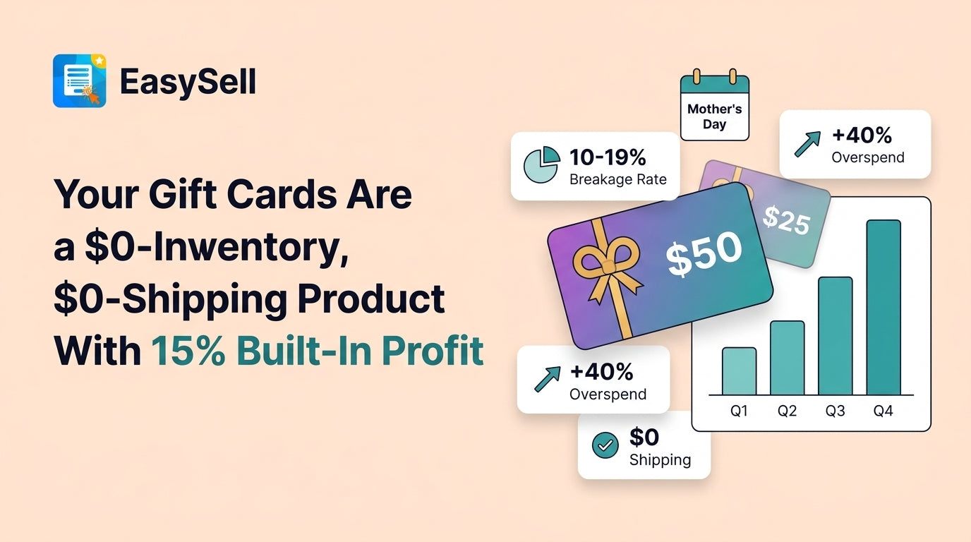 Shopify gift card strategy showing revenue growth from zero-inventory digital products for small ecommerce stores