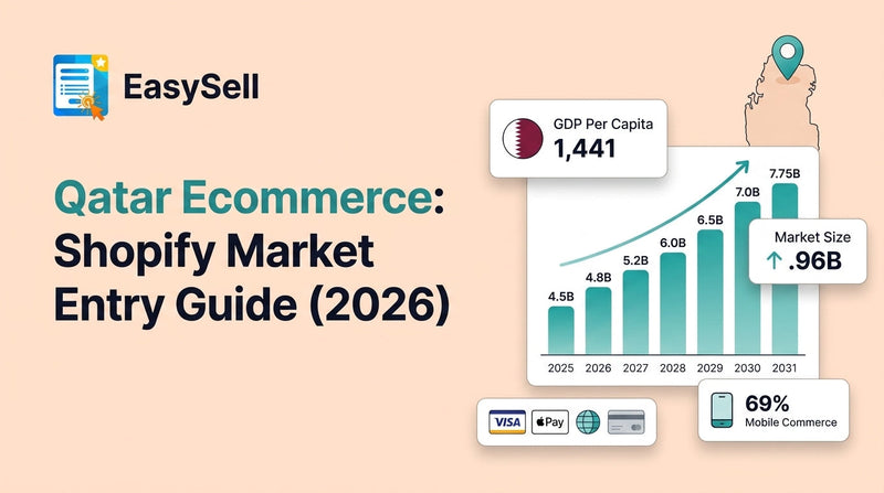Qatar ecommerce market entry guide for Shopify merchants showing payment methods and logistics setup