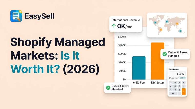 Shopify Managed Markets cost comparison showing international selling fees and breakeven analysis
