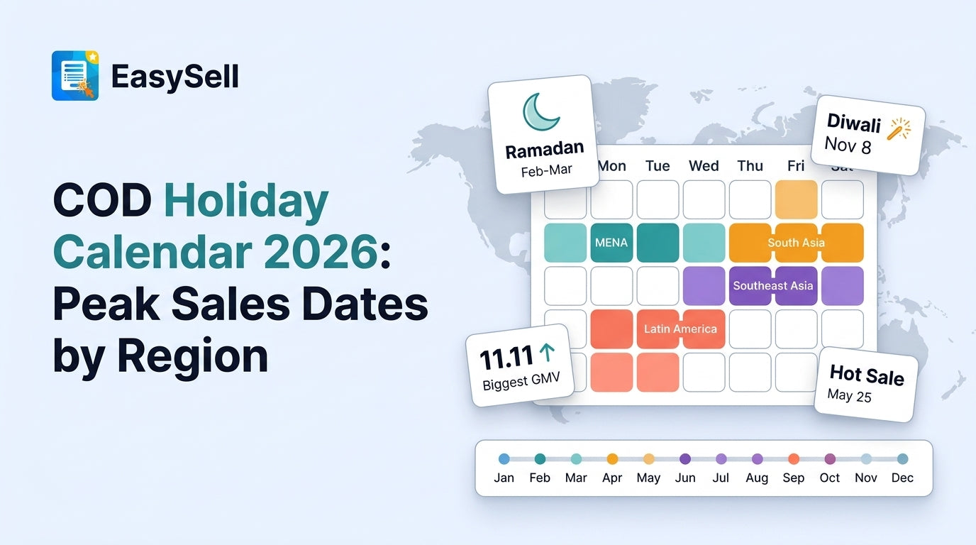 COD ecommerce holiday calendar showing peak sales dates across global regions for 2026