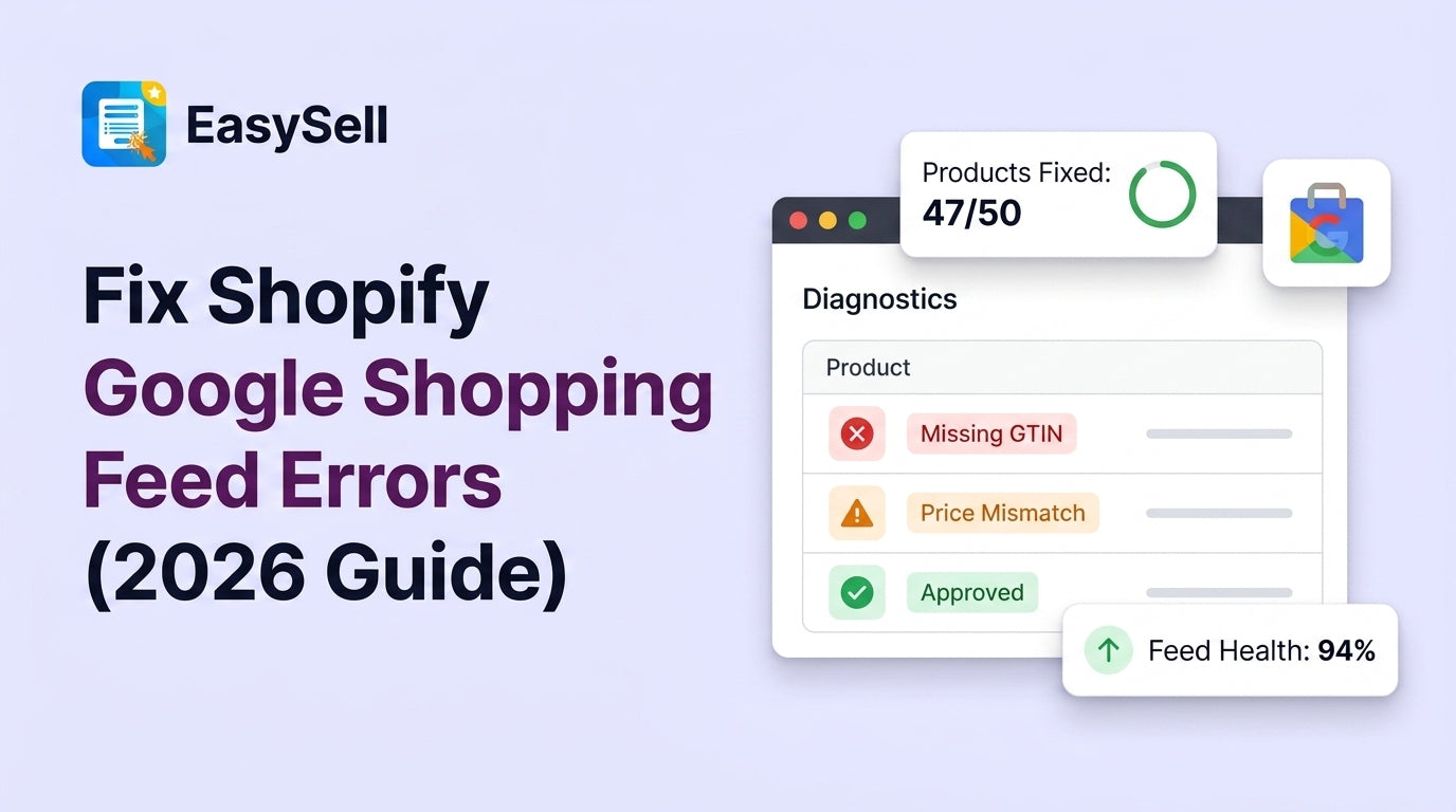 EasySell blog header showing Google Merchant Center diagnostics dashboard with Missing GTIN error, Price Mismatch warning, and Approved product status indicators alongside Feed Health 94% metric