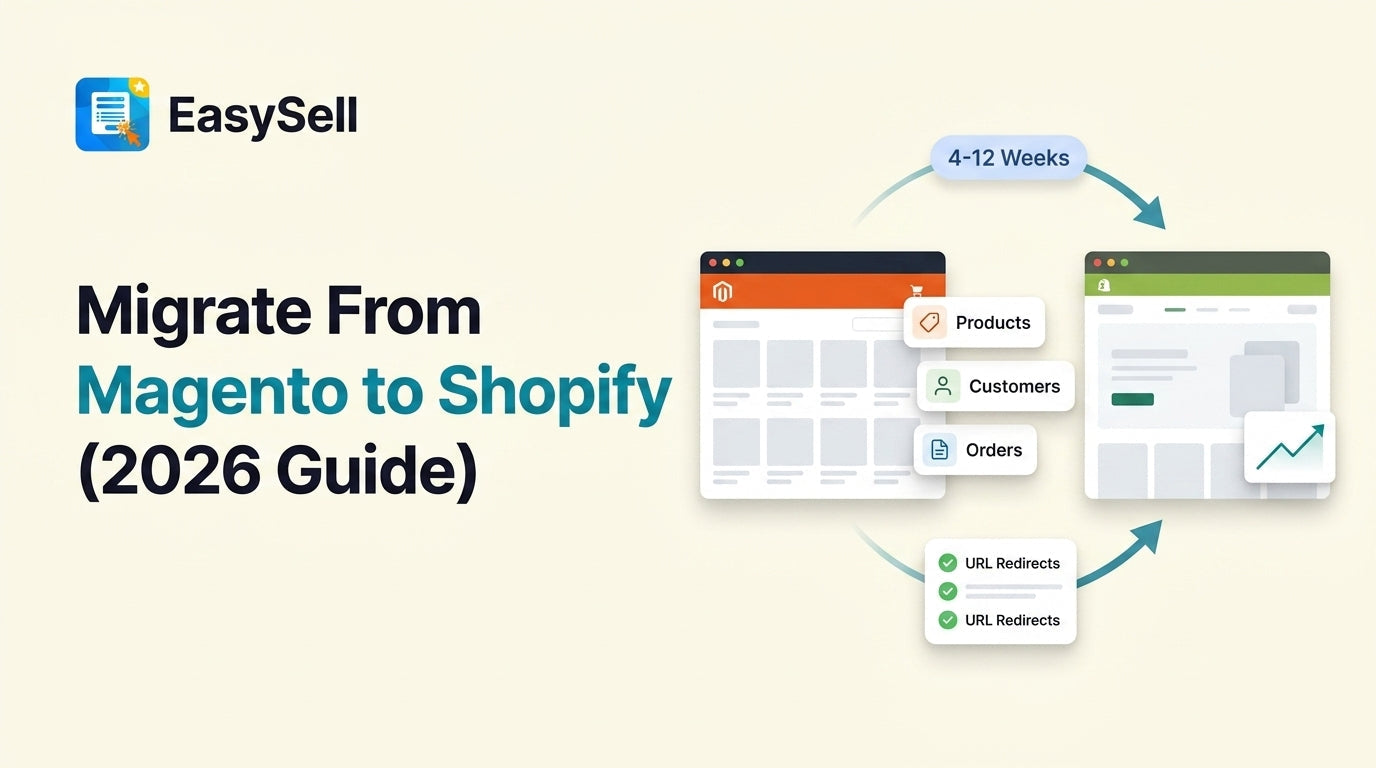 Magento to Shopify migration guide showing data transfer between platforms with checklist elements