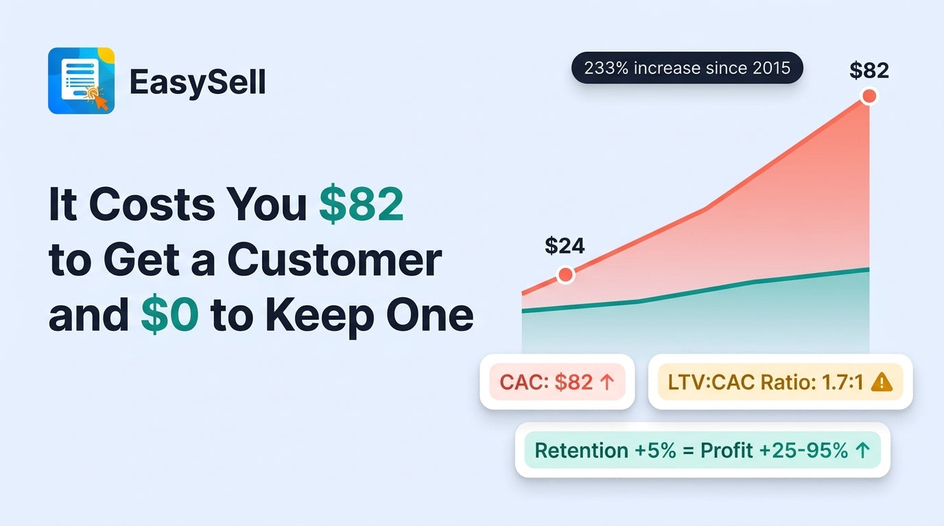 Shopify unit economics dashboard showing customer acquisition cost versus lifetime value ratio calculations