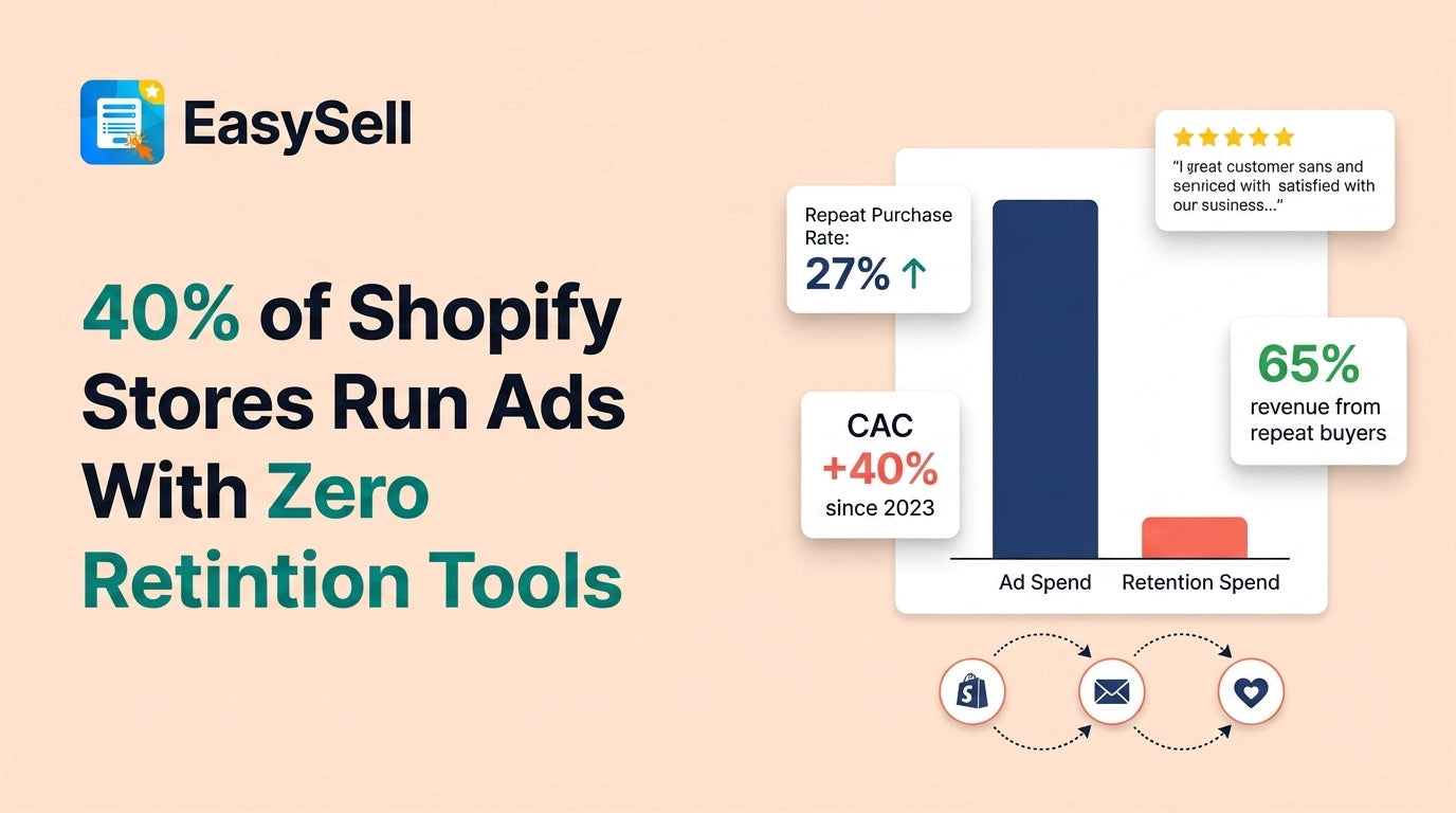 Shopify retention strategy dashboard showing repeat purchase rate and customer lifetime value metrics