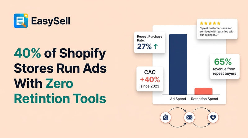 Shopify retention strategy dashboard showing repeat purchase rate and customer lifetime value metrics