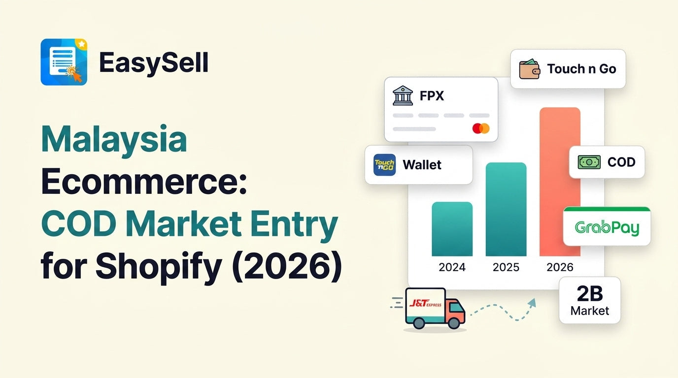Malaysia ecommerce market entry guide for Shopify COD merchants showing payment methods and logistics setup