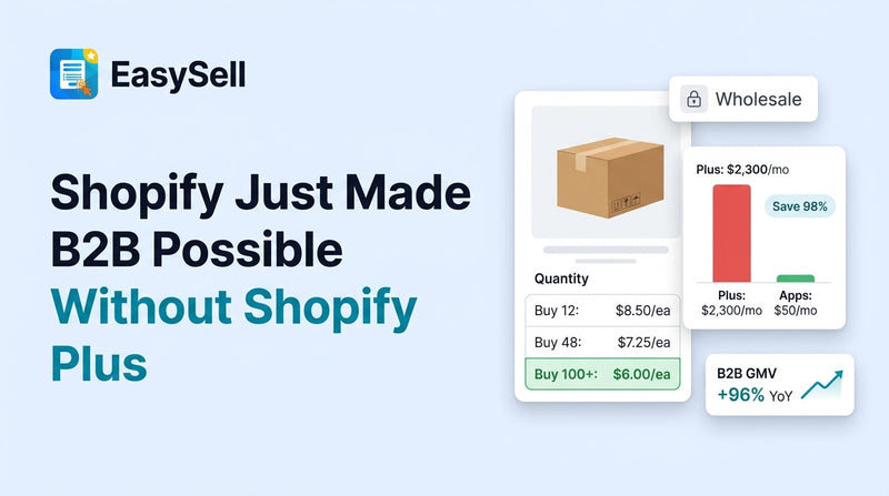 Shopify store dashboard showing wholesale pricing tiers and B2B customer groups set up without Shopify Plus