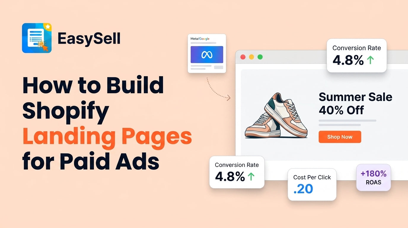Shopify landing page builder interface showing ad campaign conversion optimization with split layout design