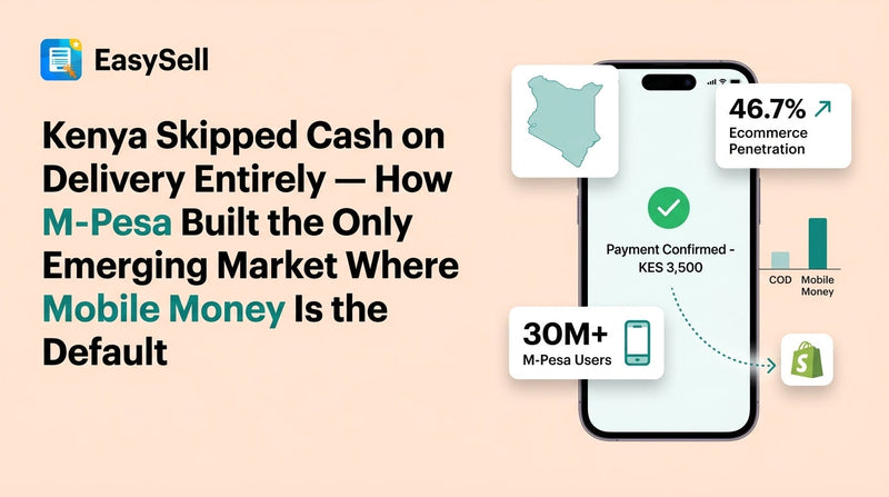 Kenya ecommerce market entry guide showing M-Pesa mobile money integration with Shopify for 2026