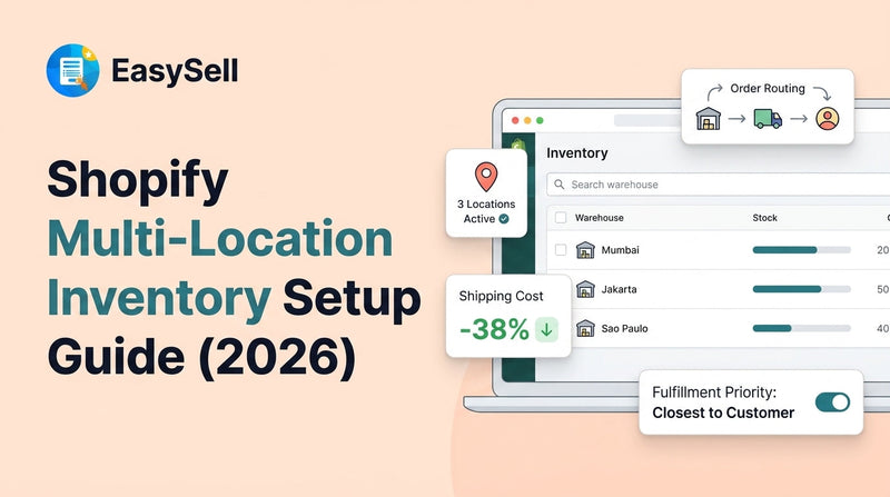 Shopify multi-location inventory dashboard showing Mumbai, Jakarta, and Sao Paulo warehouses with order routing flow, shipping cost reduction, and fulfillment priority settings