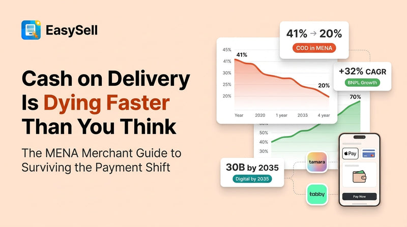 Chart showing cash on delivery declining in MENA markets as digital wallets and BNPL payments rise through 2026