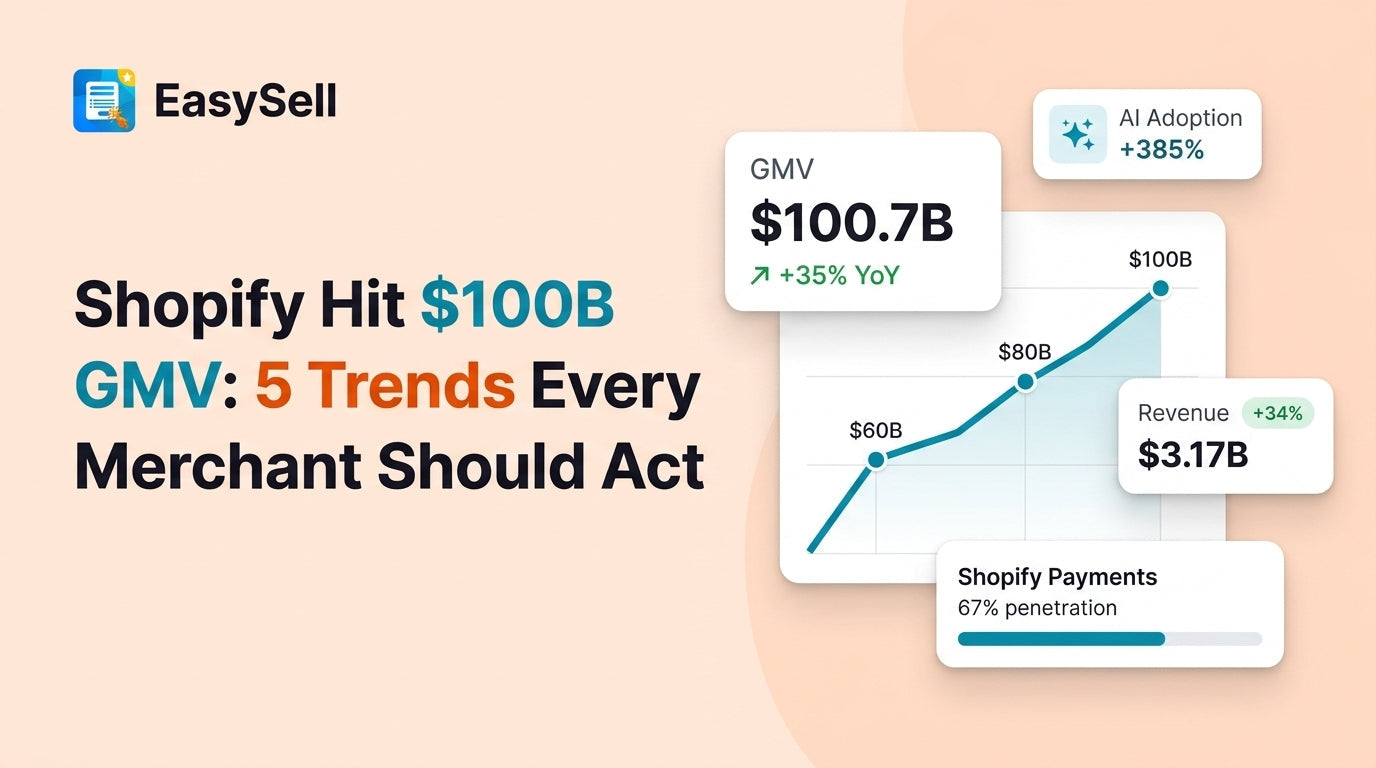 Shopify Q1 2026 earnings trends with GMV growth chart and merchant action items
