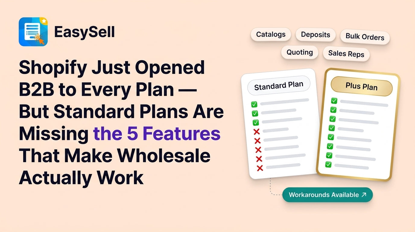 Shopify B2B feature comparison showing standard plan limitations and workaround solutions for wholesale merchants