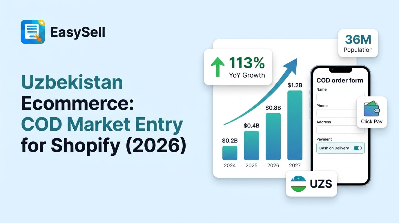 Uzbekistan ecommerce market entry guide showing COD order flow and Central Asian market data for Shopify merchants