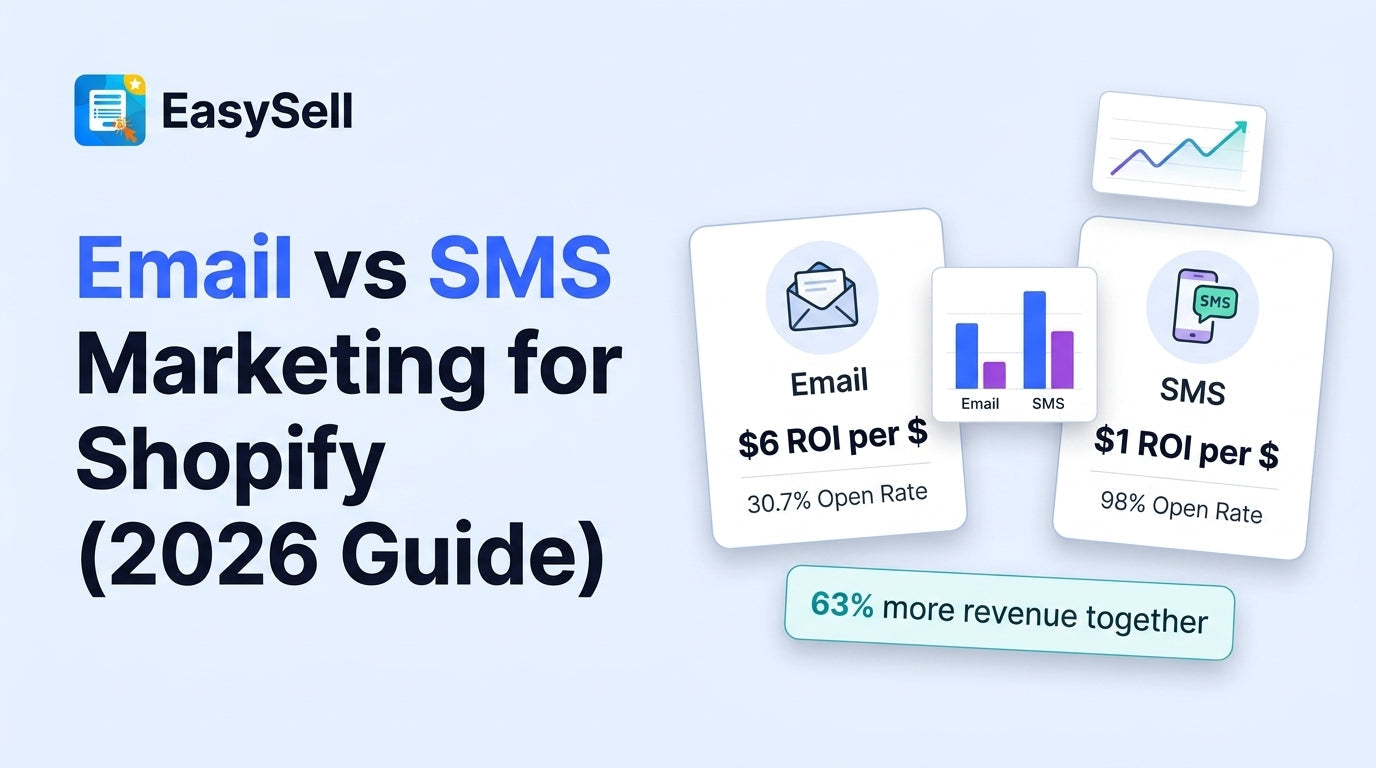 Email and SMS marketing channels compared side by side for Shopify stores in 2026