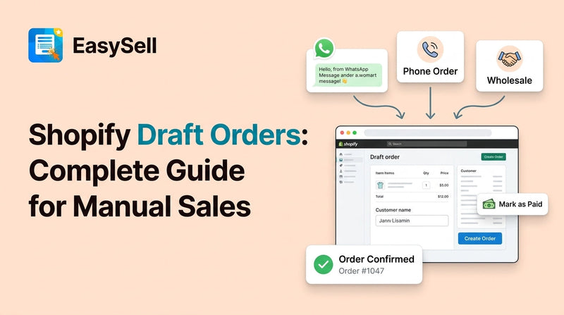 EasySell blog header showing WhatsApp, phone, and wholesale order channels flowing into a Shopify draft order form with order confirmed confirmation card