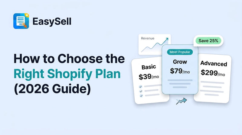 Shopify plan comparison chart showing Basic, Grow, Advanced, and Plus tiers with pricing and features