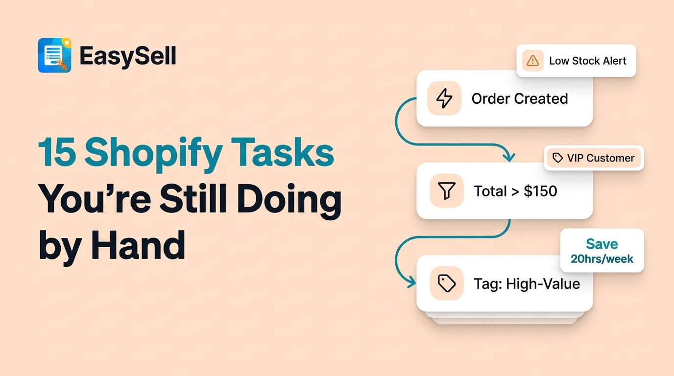 Shopify Flow automation workflow builder showing connected triggers and actions for store task automation