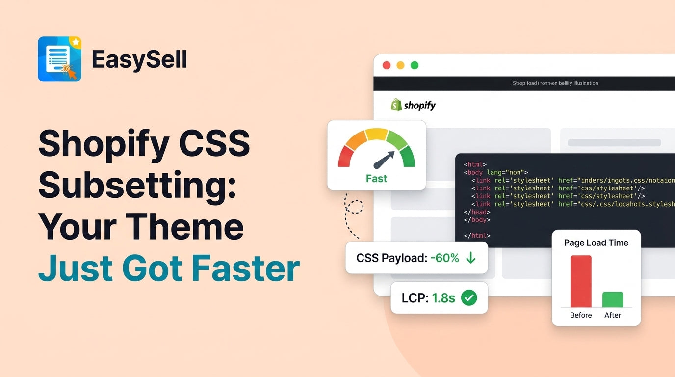 Shopify CSS subsetting illustration showing a theme loading only relevant CSS per page for faster speed