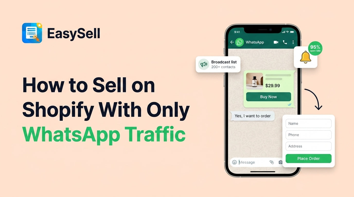 EasySell blog header showing a smartphone with WhatsApp chat displaying a product card and Buy Now button, broadcast list with 200+ contacts, 95% open rate badge, and a floating order form with Name Phone Address fields and Place Order button