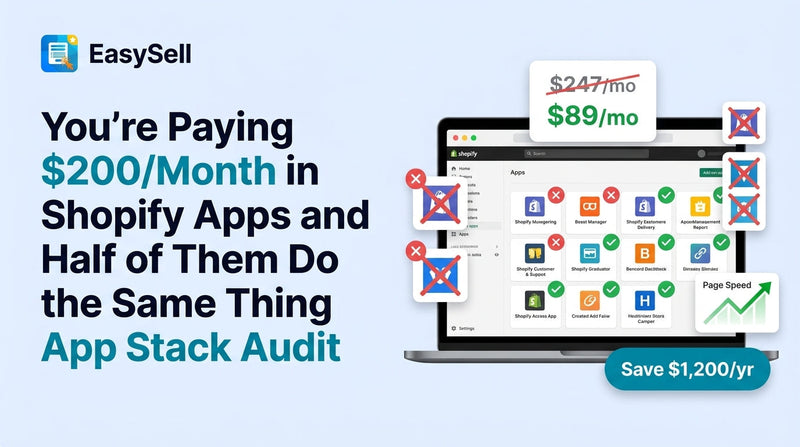 Shopify app stack audit showing overlapping app icons being consolidated from 12 apps down to 6, with monthly cost dropping from $247 to $89