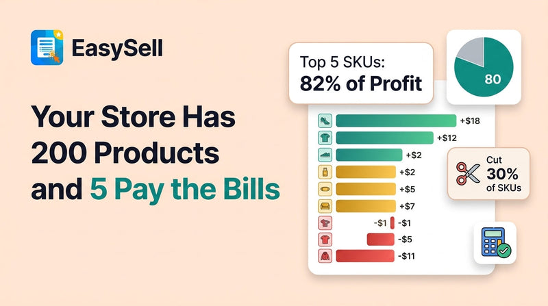 EasySell blog header showing a product profitability bar chart with top SKUs in green and losing SKUs in red, a metric card reading Top 5 SKUs 82% of Profit, a pie chart showing the 80-20 split, and a Cut 30% of SKUs badge on a soft peach background