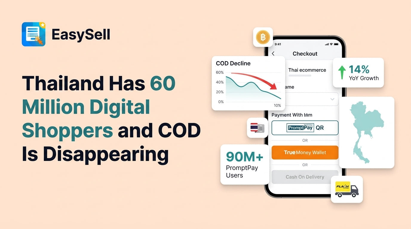 Thailand ecommerce market entry guide showing digital payment adoption and COD decline for Shopify merchants