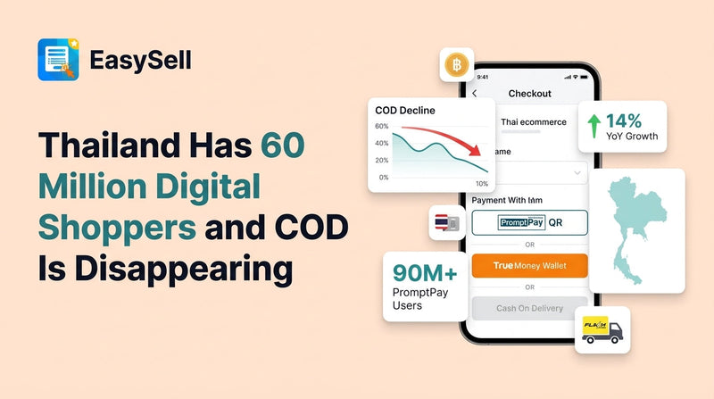 Thailand ecommerce market entry guide showing digital payment adoption and COD decline for Shopify merchants
