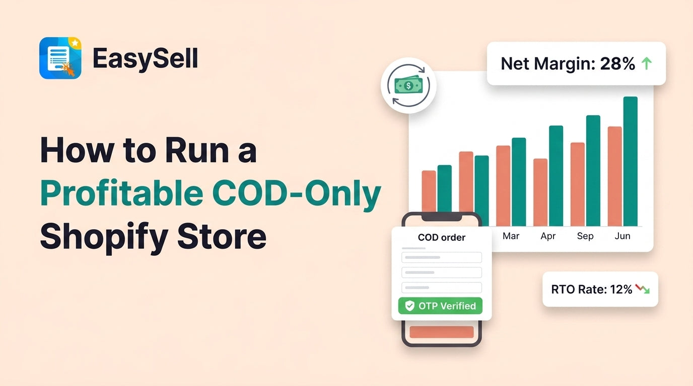 EasySell blog header for running a profitable COD-only Shopify store showing a profitability bar chart with net margin 28 percent, a phone with OTP verified COD order form, and RTO rate 12 percent metric card on soft peach background