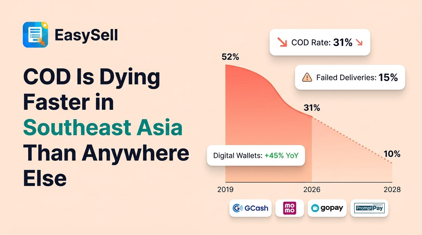 Map of Southeast Asia showing COD ecommerce decline and digital payment growth across Philippines, Vietnam, Indonesia, and Thailand in 2026