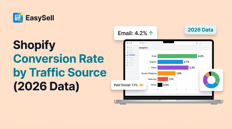 Chart comparing Shopify conversion rates by traffic source including email, organic search, paid social, and direct traffic for 2026
