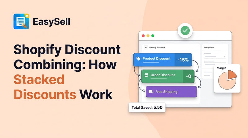 Shopify discount combining rules showing product, order, and shipping discount stacking diagram