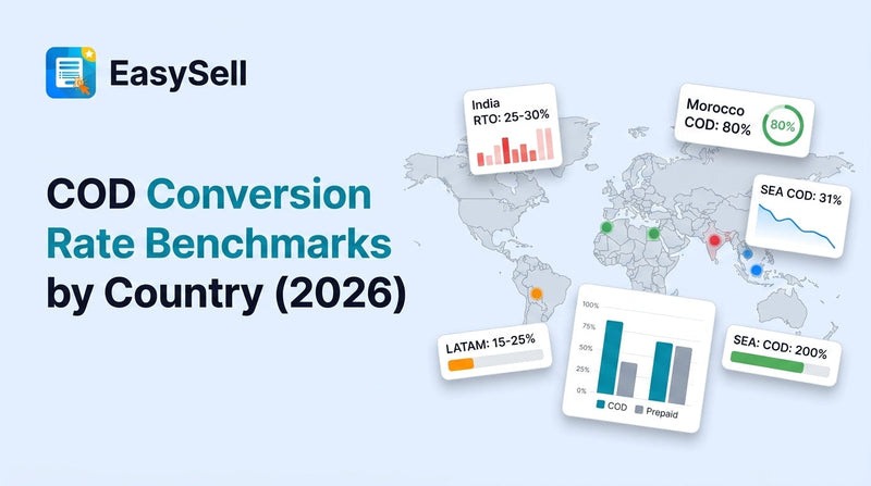 COD conversion rate benchmarks by country showing regional ecommerce data for 2026