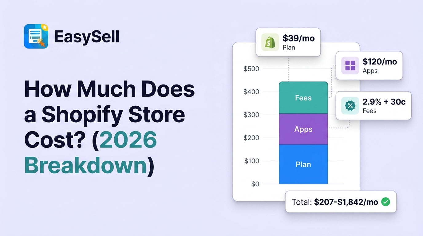 Breakdown of Shopify store costs in 2026 showing plan fees, apps, themes, and transaction costs