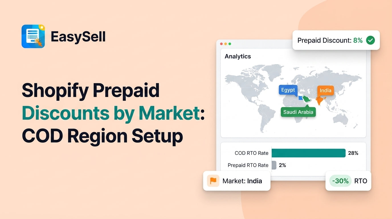 Shopify discount by market setup for COD prepaid conversion showing region-specific pricing controls