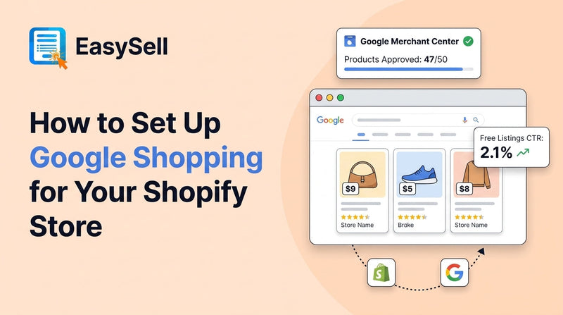 EasySell blog header showing Google Shopping product listings in a browser mockup with Merchant Center approval status and free listings CTR stat card on a soft peach background