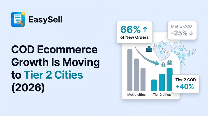 Blog header showing COD ecommerce growth shifting to tier 2 cities with bar chart comparing metro decline and tier 2 growth, floating metric cards, and South Asia MENA map with highlighted secondary cities