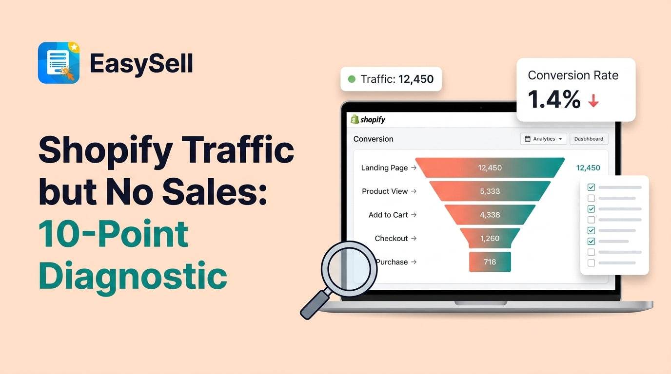 Diagnostic checklist for Shopify stores with traffic but no sales showing conversion optimization steps