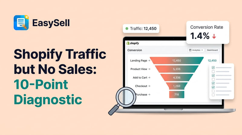 Diagnostic checklist for Shopify stores with traffic but no sales showing conversion optimization steps
