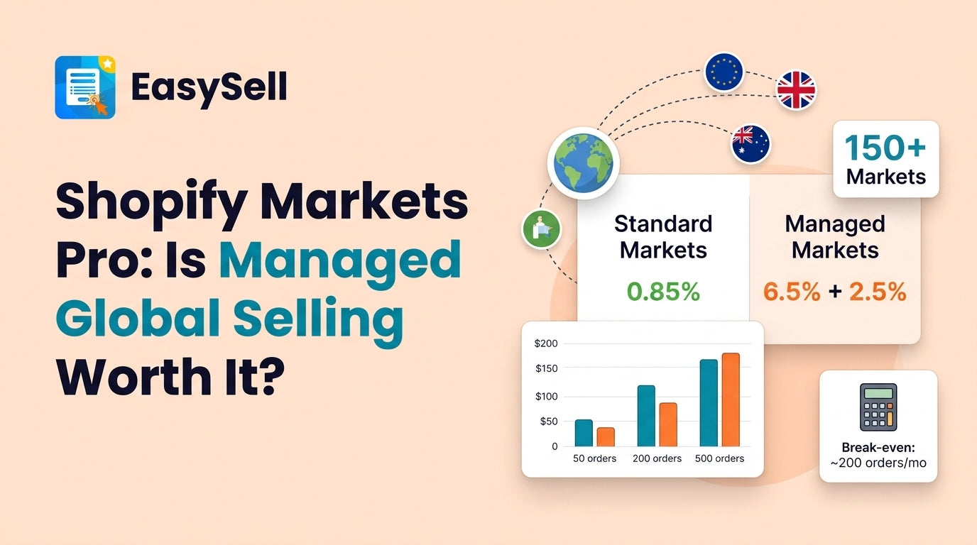 Comparison of Shopify Markets Pro managed global selling versus standard Markets for cross-border ecommerce