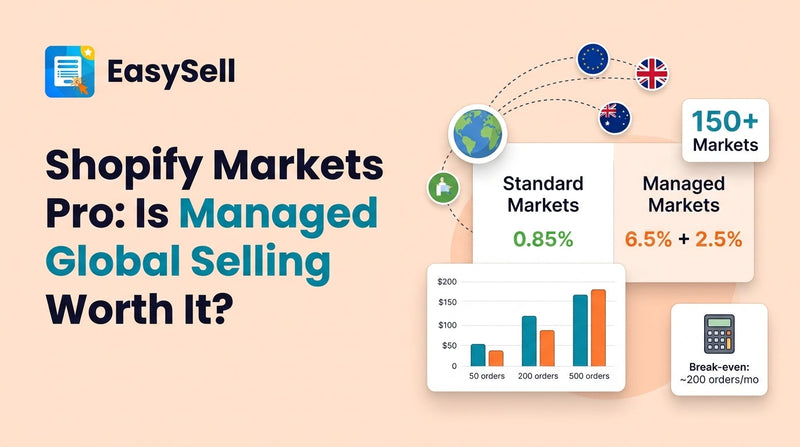 Comparison of Shopify Markets Pro managed global selling versus standard Markets for cross-border ecommerce