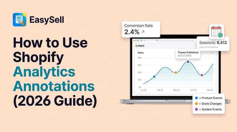 Shopify analytics dashboard showing color-coded annotation markers on a sales chart with store event details