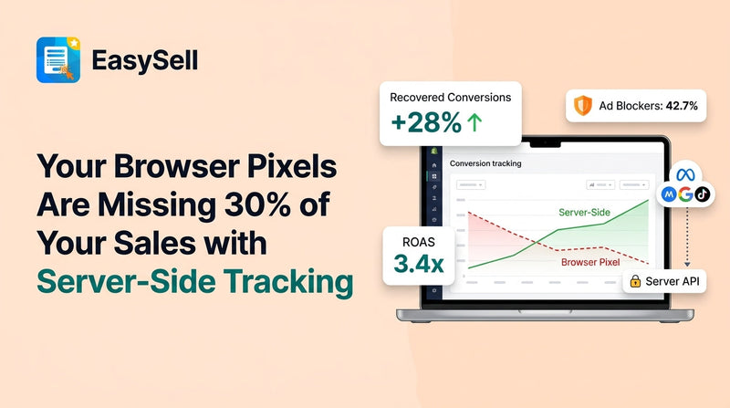 EasySell blog header showing a laptop with conversion tracking dashboard comparing browser pixel and server-side tracking performance, with floating stat cards showing recovered conversions and ROAS metrics