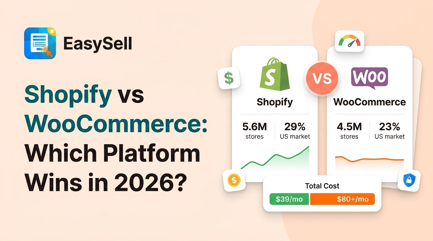 Shopify vs WooCommerce 2026 comparison infographic showing 5.6M Shopify stores with 29% US market share versus 4.5M WooCommerce stores with 23% US market share and total cost comparison