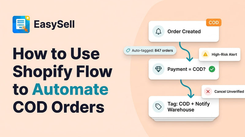 Shopify Flow automation workflow for COD order management with connected triggers and actions