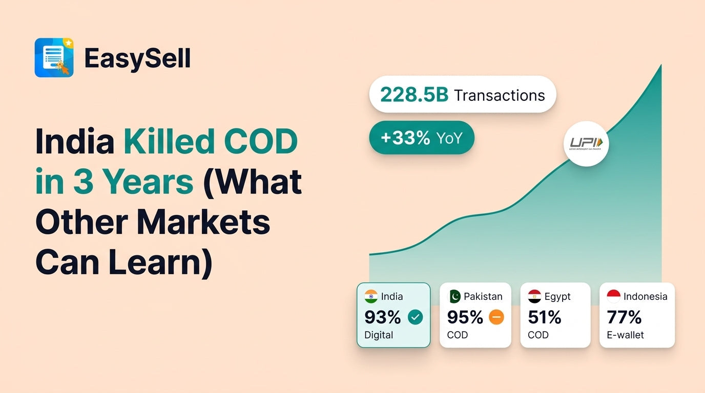 Digital payment transformation in India with UPI replacing cash on delivery in ecommerce
