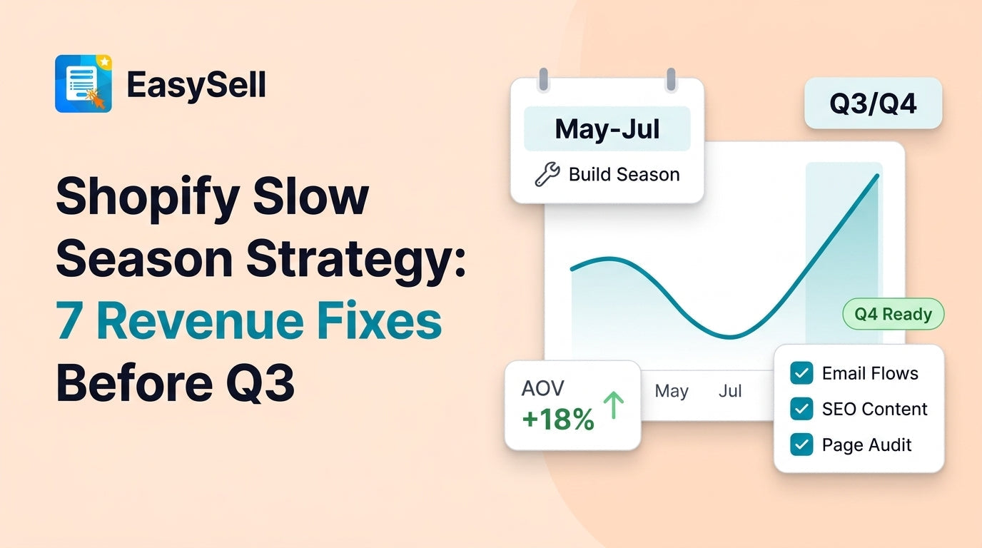 Shopify store dashboard showing seasonal sales strategy planning with revenue optimization charts