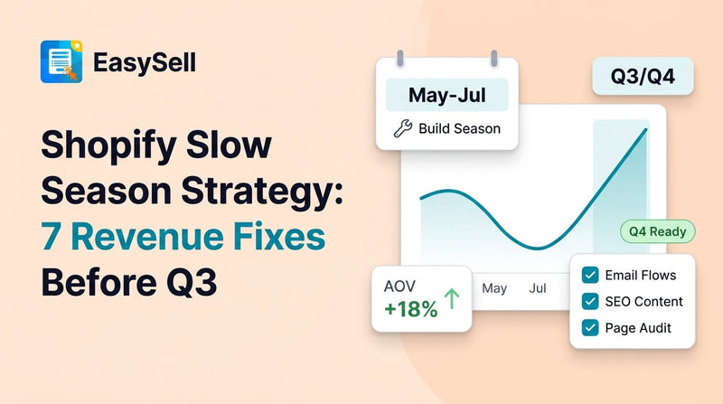 Shopify store dashboard showing seasonal sales strategy planning with revenue optimization charts
