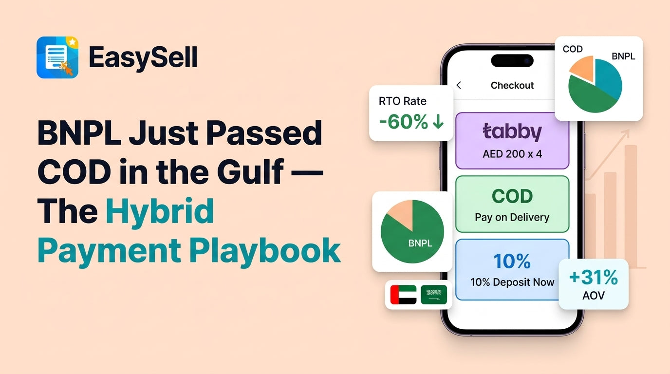 Hybrid payment checkout showing BNPL, COD, and partial payment options for MENA Shopify merchants
